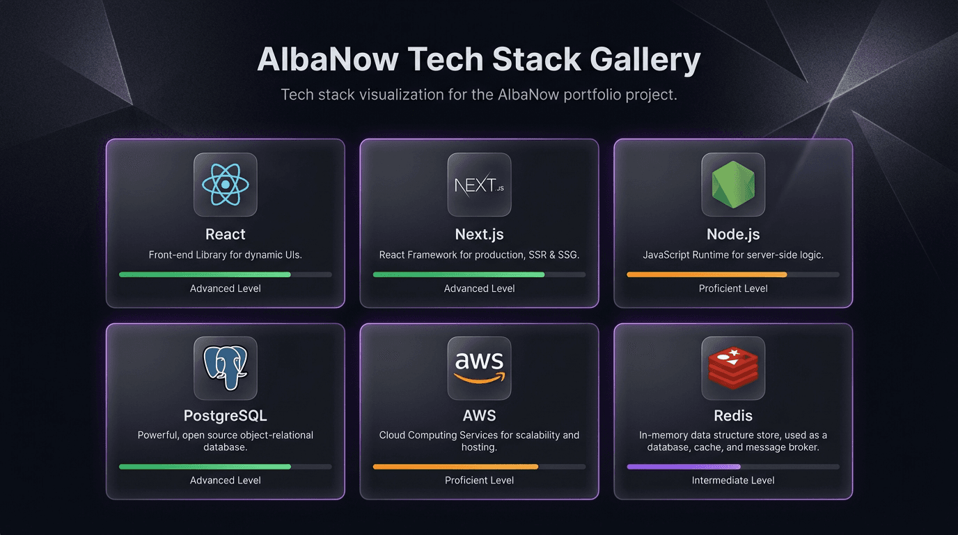 AlbaNow 기술 스택 시각화