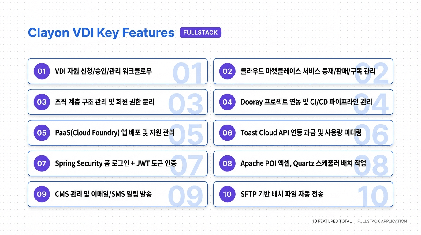 Clayon VDI Platform 핵심 기능 쇼케이스