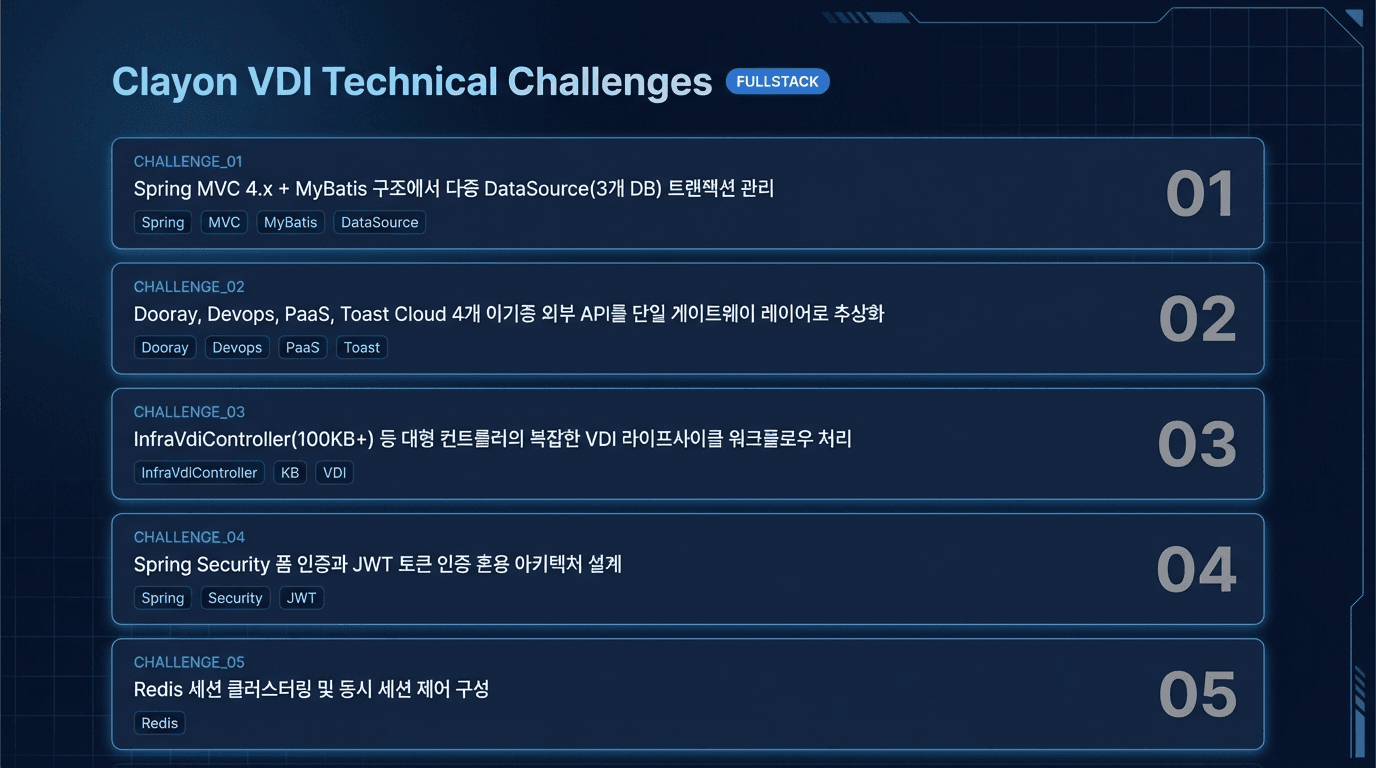Clayon VDI Platform 기술적 도전과 해결