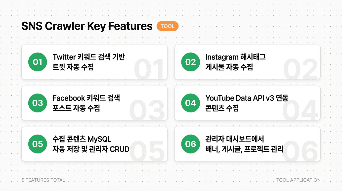 Social Media Crawling Admin 핵심 기능 쇼케이스