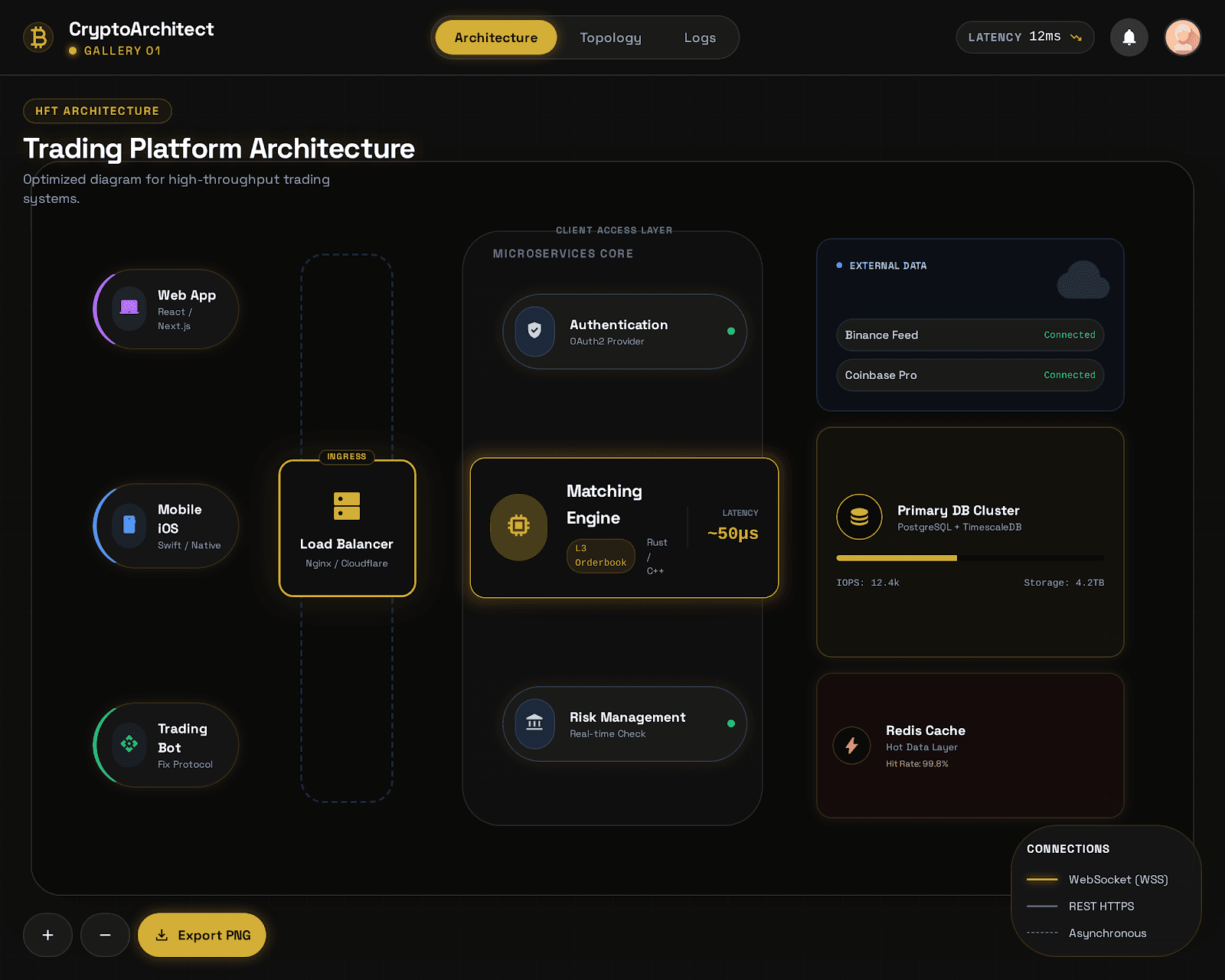 KODAQS Crypto Exchange 시스템 아키텍처 다이어그램