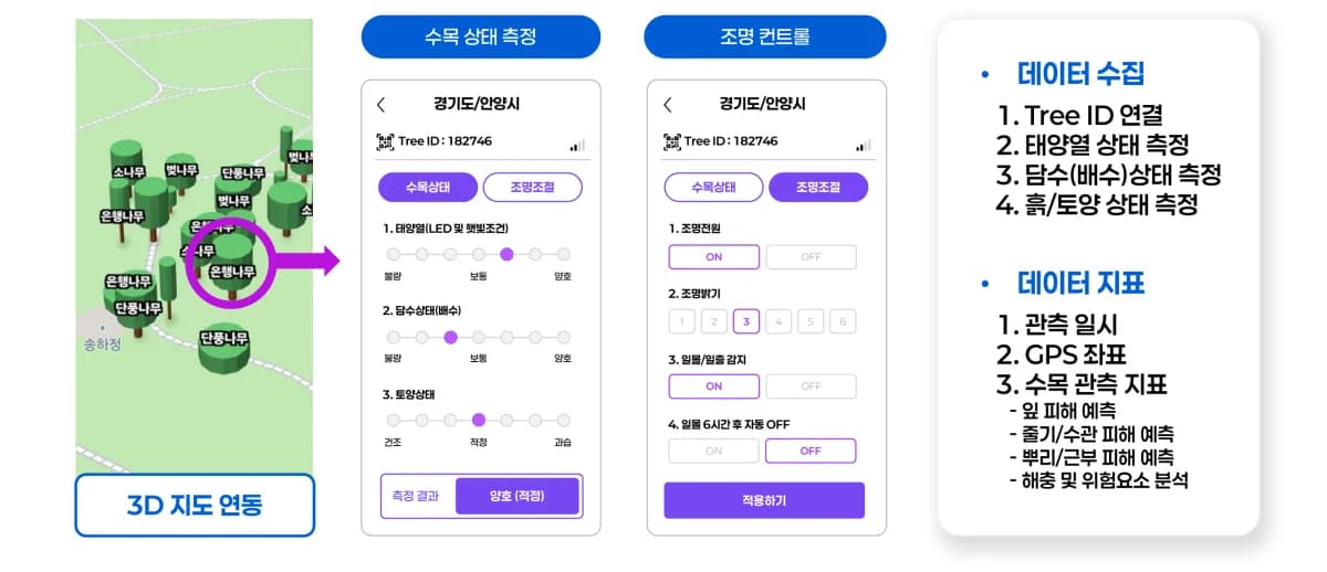 수목 관리 Web-APP 3화면 — 3D 지도 연동, 수목 상태 측정, 조명 컨트롤